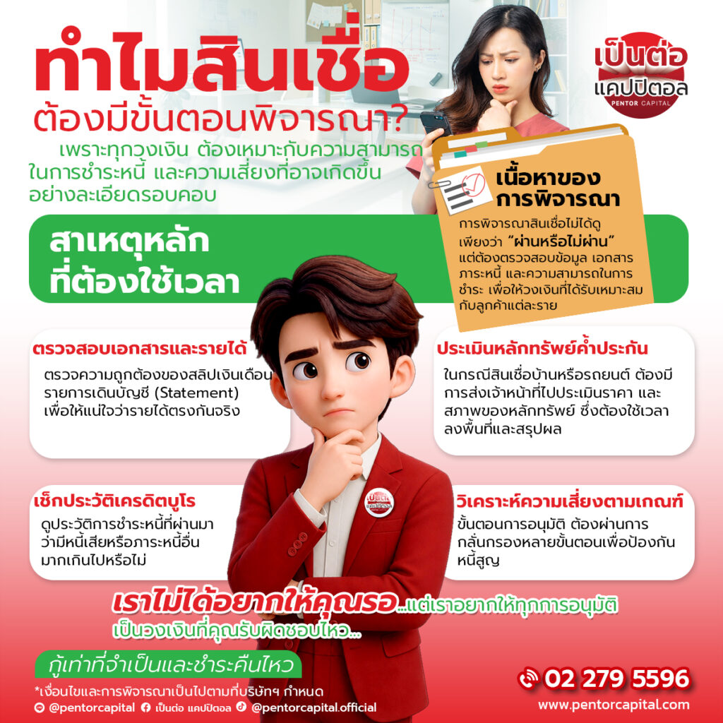 ทำไมการพิจารณาสินเชื่อต้องใช้เวลา